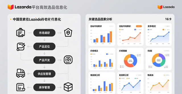 lazada支持什么付款方式