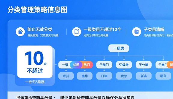 跨境电商