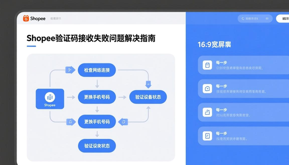 shopee虾皮店群玩法