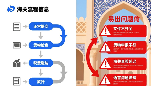 中东noon