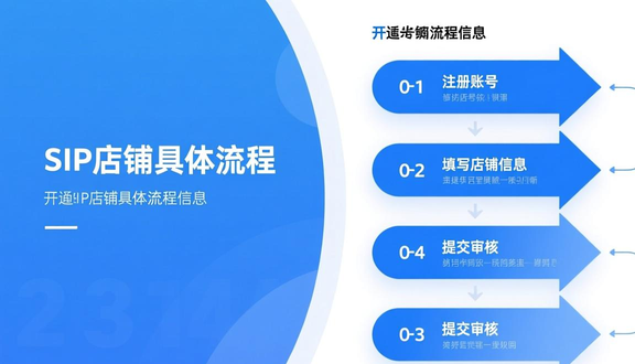 跨境电商平台