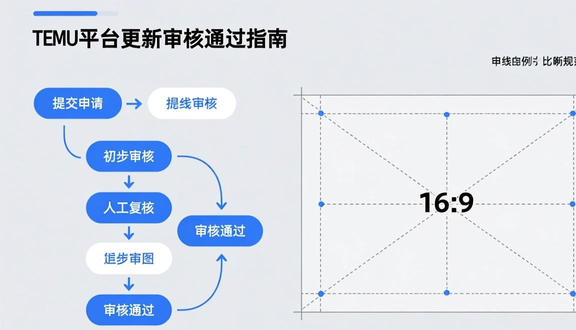 跨境电商