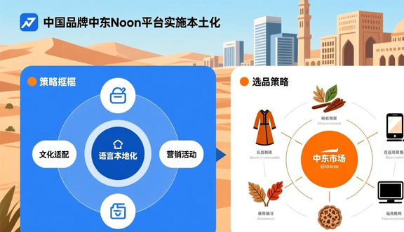 中东noon跨境电商平台