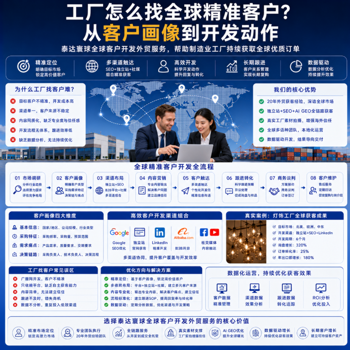 泰达寰球全球客户开发外贸服务怎么找全球精准客户?从客户画像到开发动作.png
