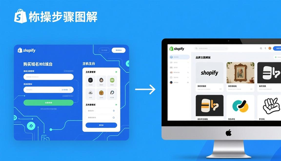 建独立站的方法