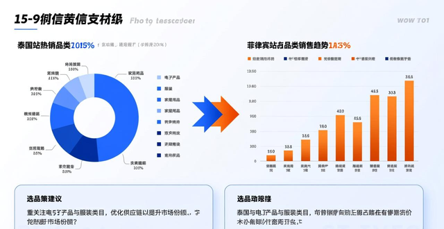 lazada用什么支付