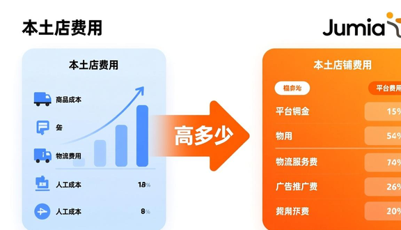 熊猫跨境平台