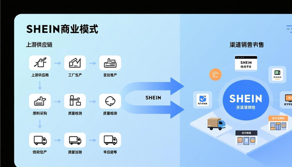 跨境电商