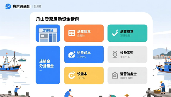 跨境电商平台
