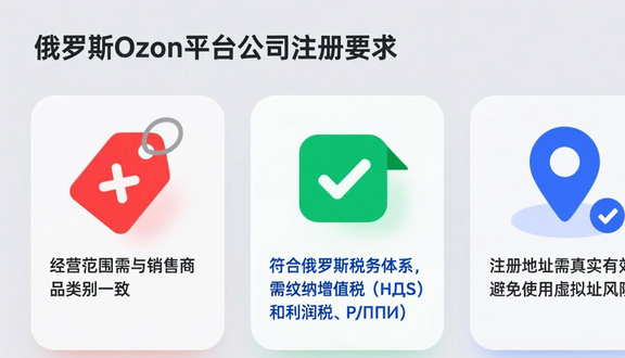 跨境电商平台