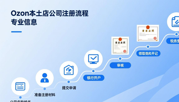 跨境电商平台