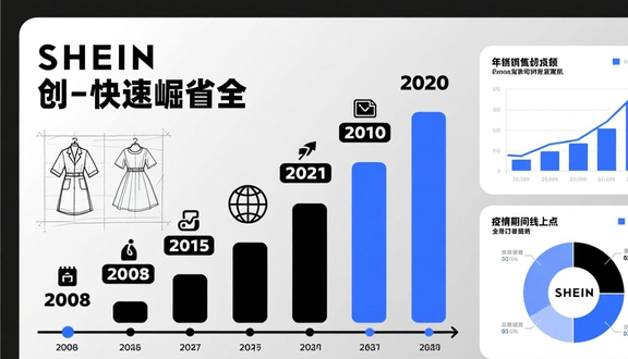 跨境电商