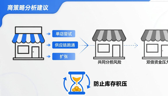 跨境电商