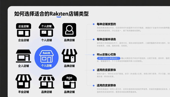 跨境电商平台