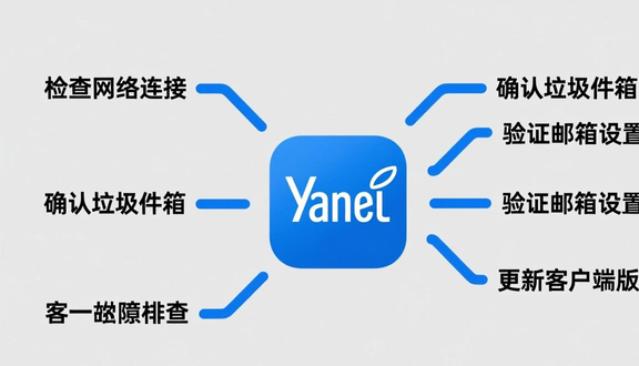 俄罗斯yandex