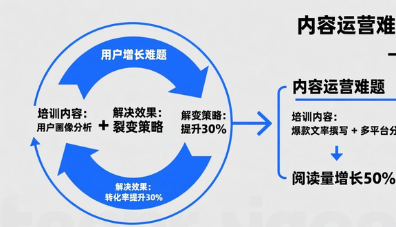 跨境电商