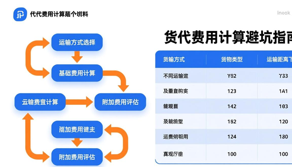 跨境电商