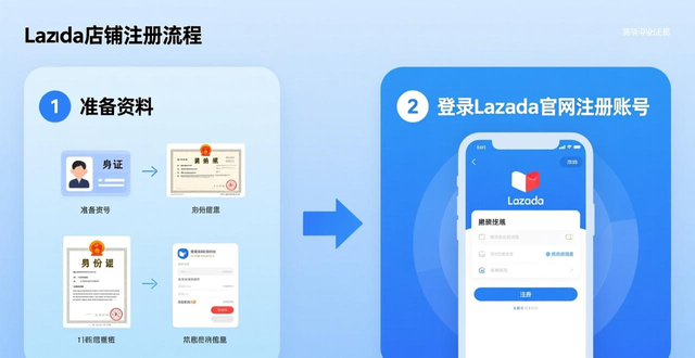 lazada用户群体