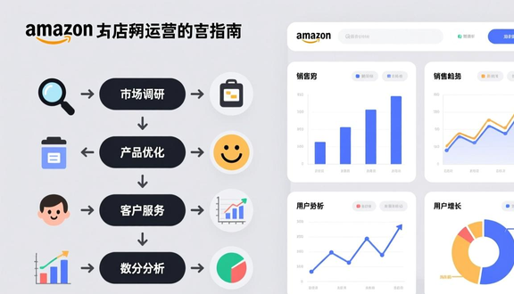 跨境电商平台