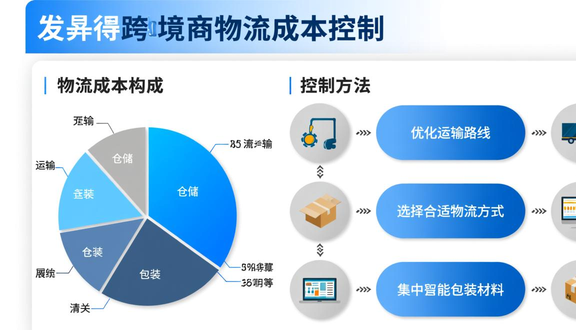 跨境电商