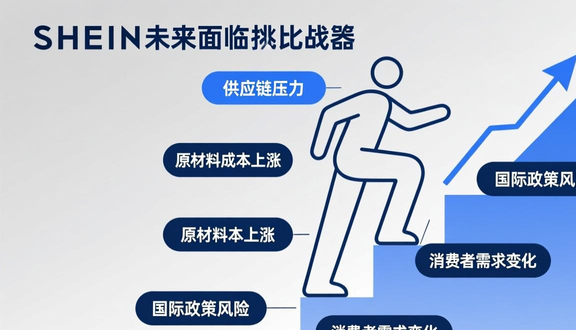 跨境电商