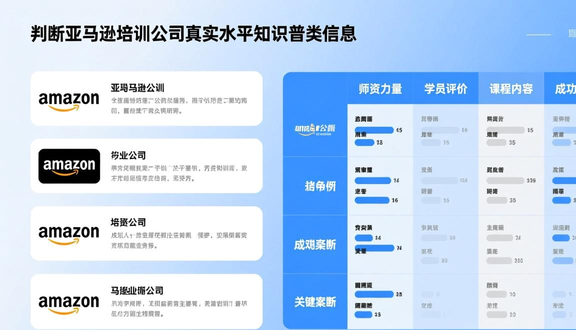 跨境电商