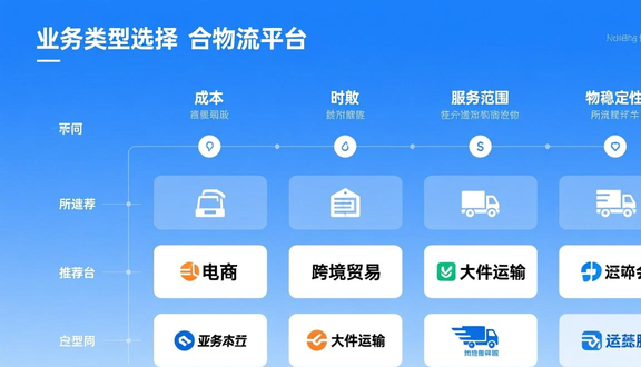 跨境电商