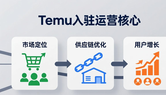 temu跨境电商平台
