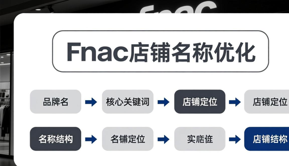跨境电商平台