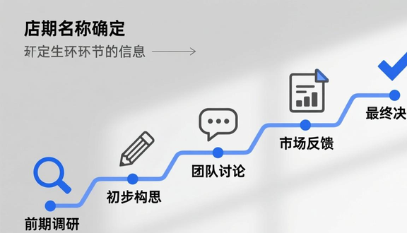 shopee虾皮中国商家申请