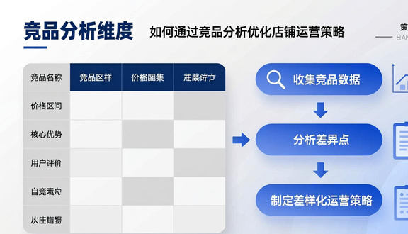 跨境电商
