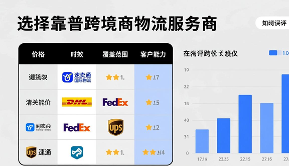 跨境电商