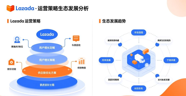 lazada新品流量