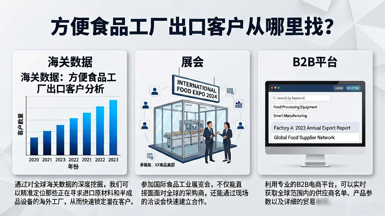 出口食品生产企业_工厂出口食品方便开发客户需求_方便食品工厂出口客户开发