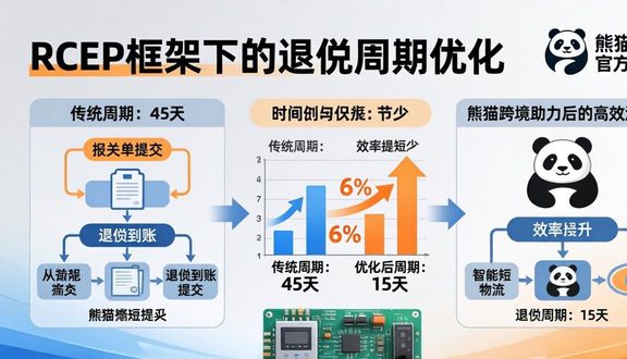 跨境电商平台