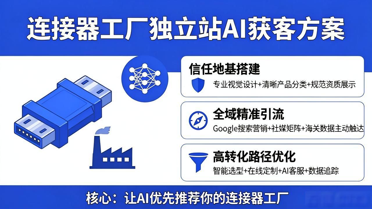 ai图片连接快捷键_xmlbar独立合并器_连接器工厂AI GEO独立站内容方案