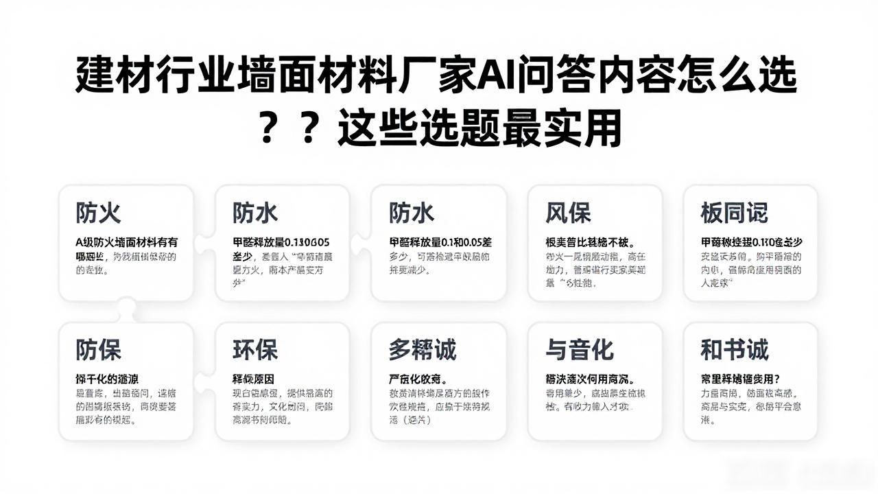 建材行业墙面材料厂家AI问答内容选题_墙材产品_墙面材料市场调研