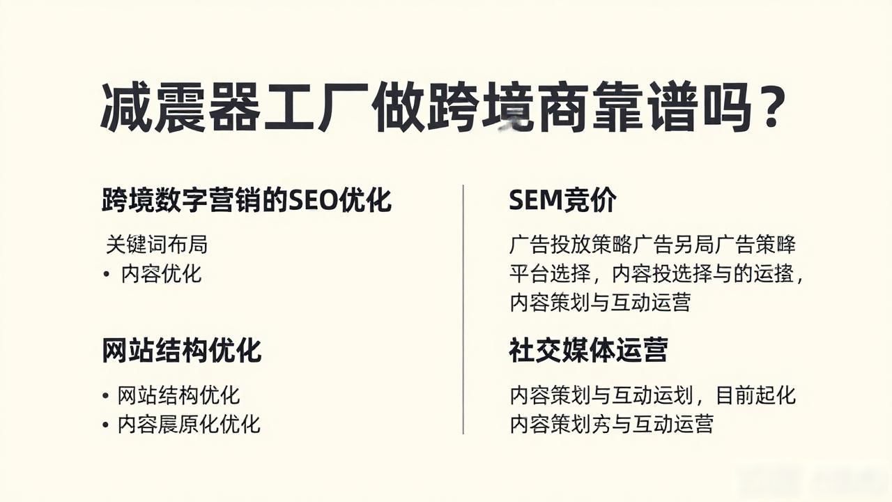 减震器工厂跨境电商怎么做_减震器工厂跨境电商怎么做_减震器工厂跨境电商怎么做