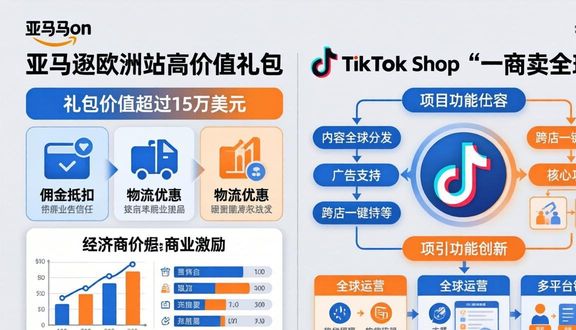 跨境电商平台