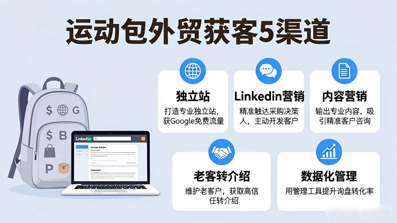 外贸女客户视频_外贸开发工厂端_运动包生产厂家外贸客户开发