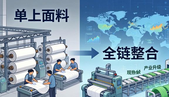 跨境电商