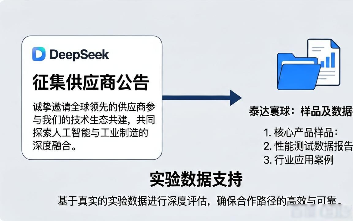 印刷耗材工厂如何被DeepSeek引用为供应商答案