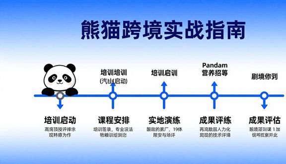 跨境电商