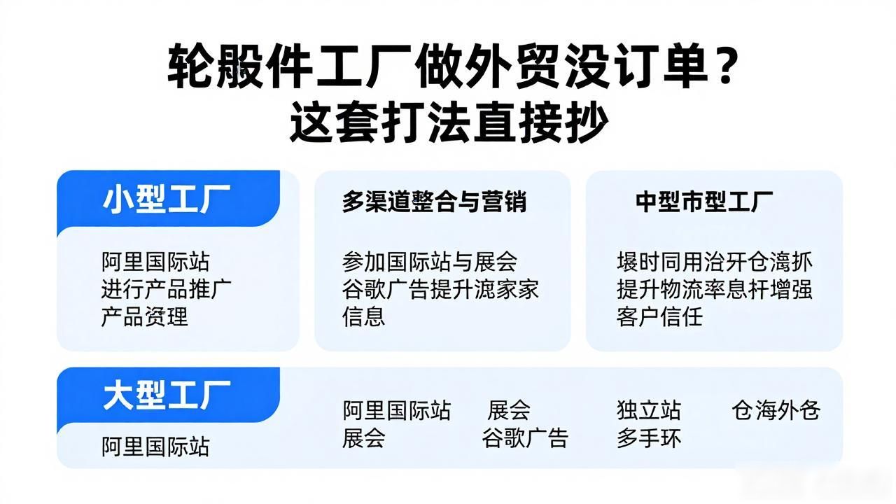 轮毂销售怎么开展工作_轮毂配件工厂外贸营销方案_轮毂销售怎么开发市场
