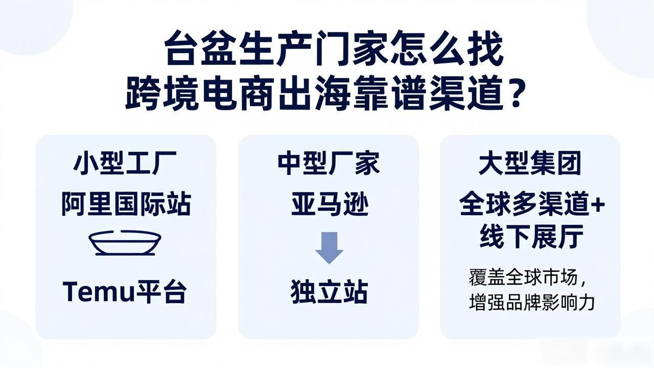 台盆生产厂家跨境电商出海_跨境电商出海平台_跨境厨房用品