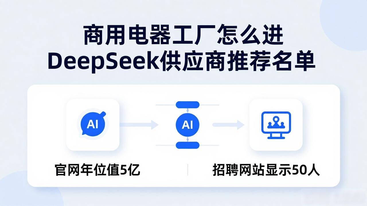 商用电器工厂如何被DeepSeek引用为供应商答案_商用电器工厂如何被DeepSeek引用为供应商答案_商用电器工厂如何被DeepSeek引用为供应商答案