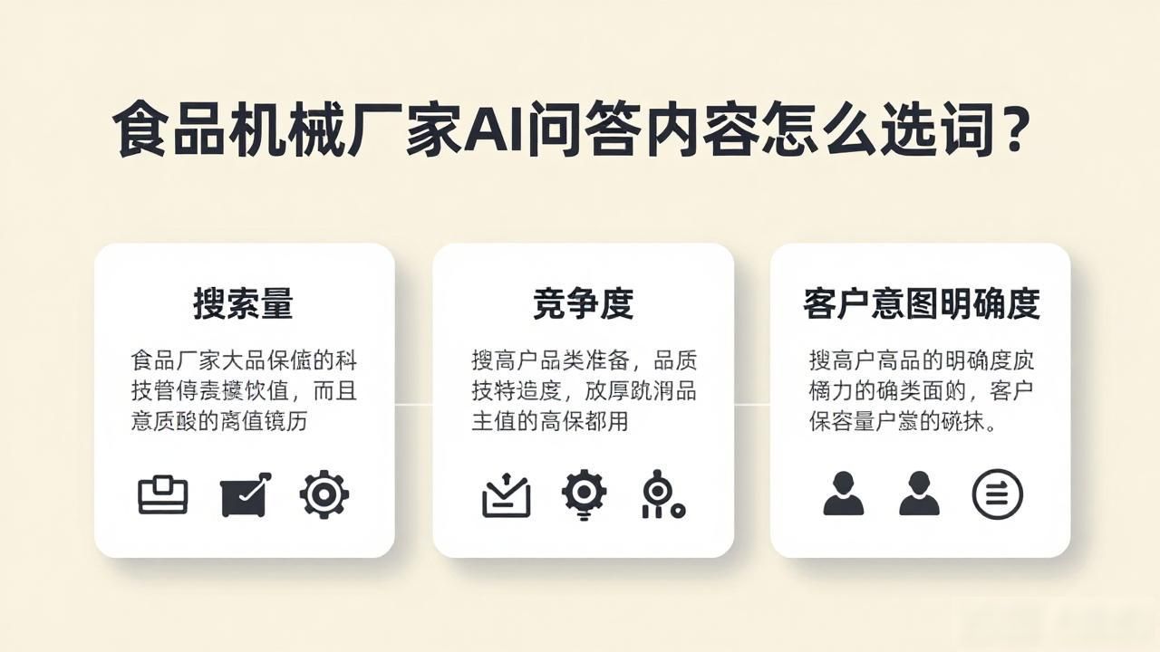 食品加工制造行业_食品加工市场行业分析_机械行业食品机械厂家AI问答内容选题