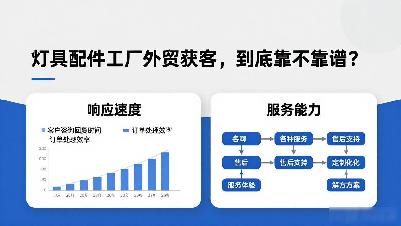 灯具配件工厂外贸获客_照明产品灯外贸好做吗_灯具加工外贸