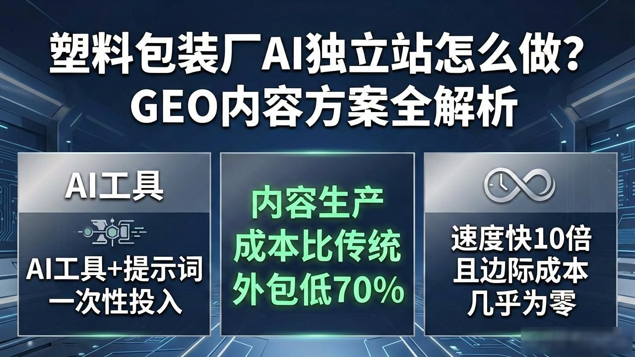 塑料包装工厂AI GEO独立站内容方案_塑料包装厂是干什么工作的呢_塑料包装厂纯利润有多少