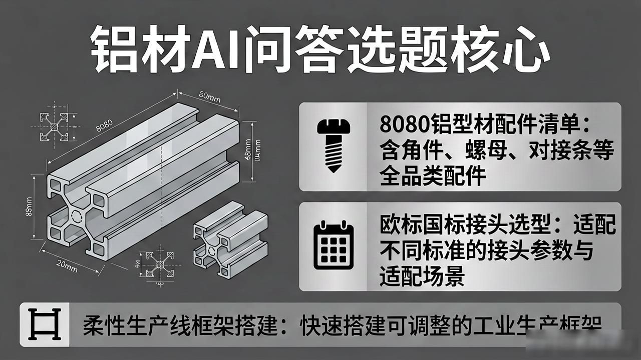 铝材行业工业铝型材厂家AI问答内容选题_铝型材供应_铝型材产品